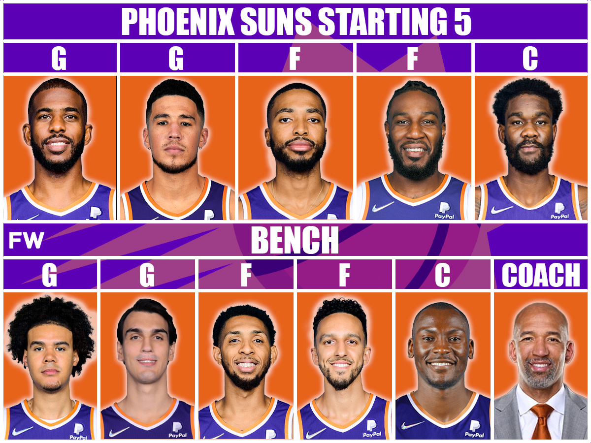 The Most Realistic Starting Lineup And Roster For The Phoenix Suns Next Season