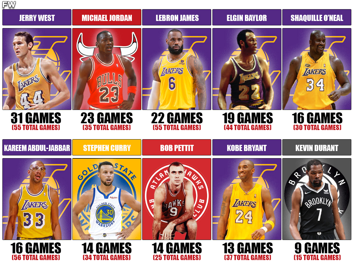 NBA Players With The Most 30-Point Games In The NBA Finals