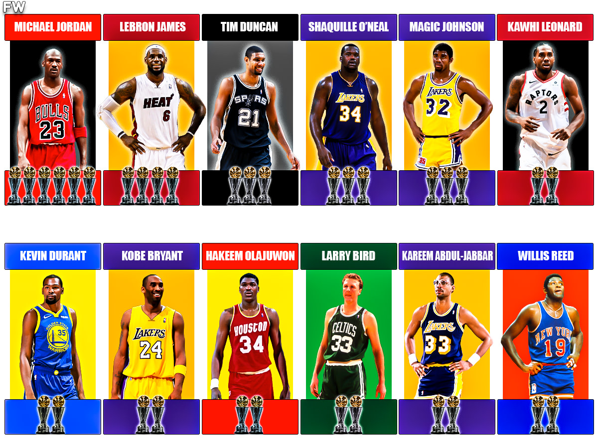 Todos os MVPs das FINAIS DA NBA até hoje! 