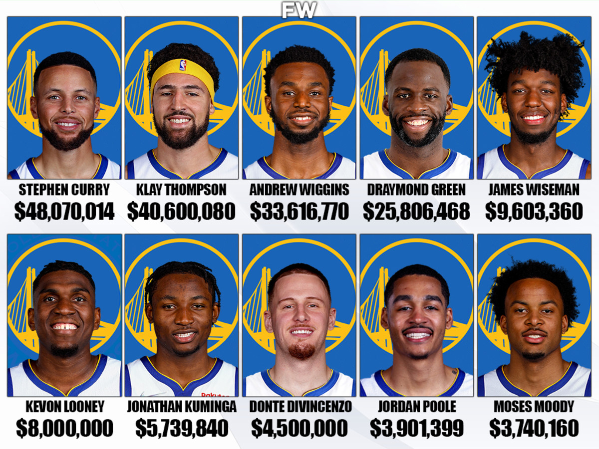 Golden State Warriors Players' Salaries For The 2022-23 NBA Season