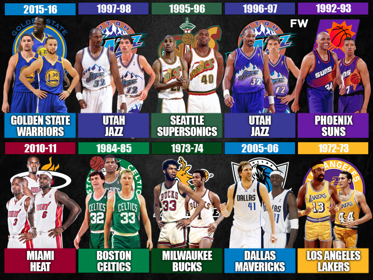Ranking The Top 10 Best NBA Championship Teams In The Last 10