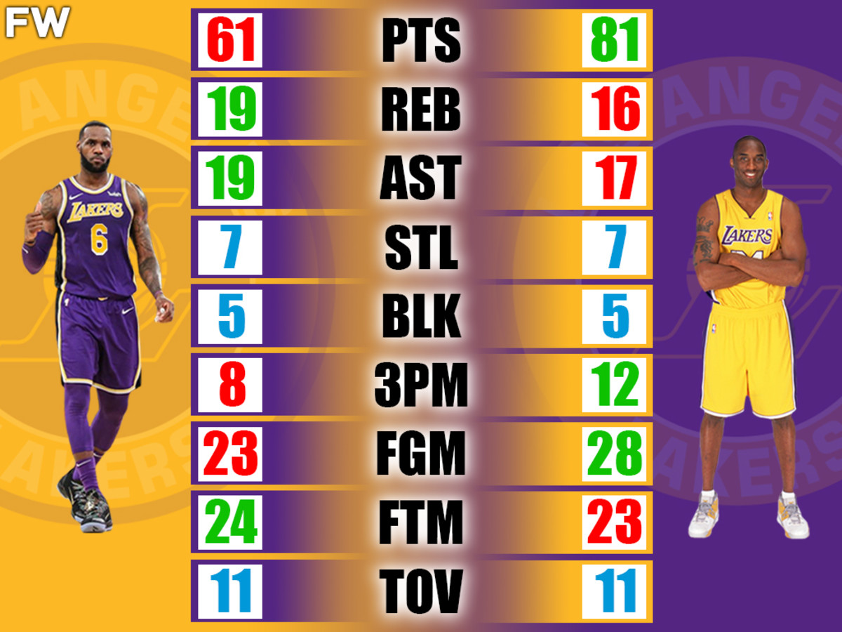LeBron James vs. Kobe Bryant Career Highs Comparisons - Fadeaway World