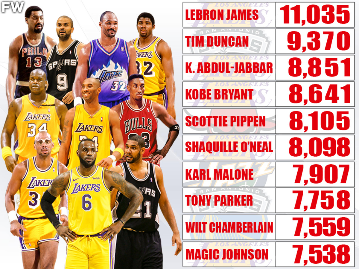 10 Players Who Played The Most Minutes In NBA Playoffs History