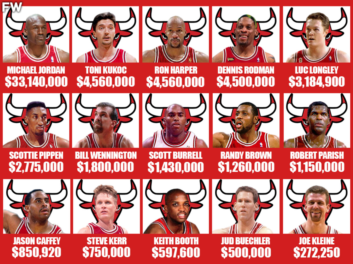 1998 Chicago Bulls Players' Salaries Michael Jordan Earns More Money