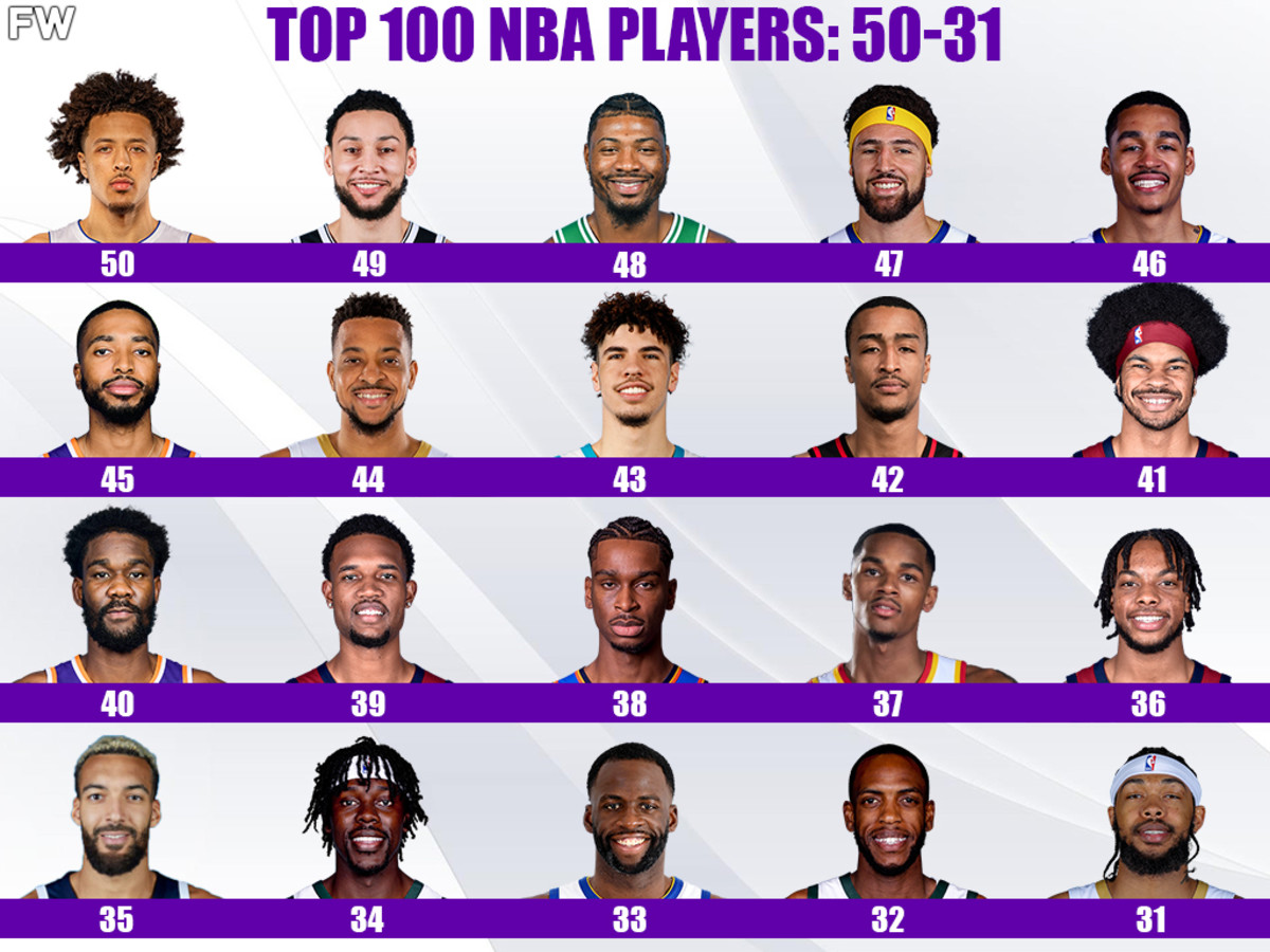 Ranking the top 50 NBA players of the 2021-2022 season: 40-31
