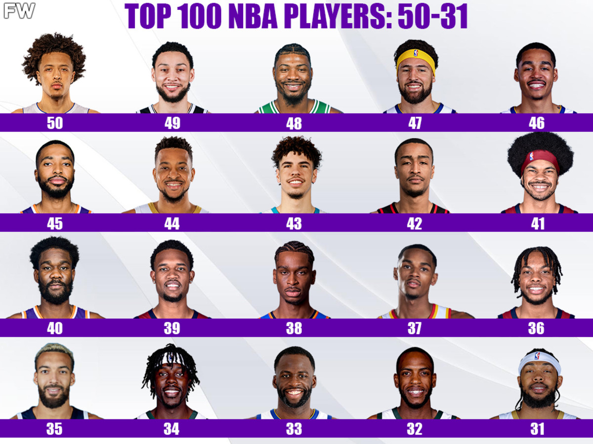 Ranking The 100 Best Players For The 2020-21 NBA Season: 10-1 - Fadeaway  World