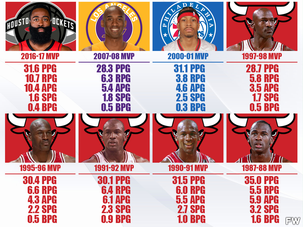 NBA Power Rankings: Michael Jordan and Every Team's Best Shooting Guard  Ever, News, Scores, Highlights, Stats, and Rumors