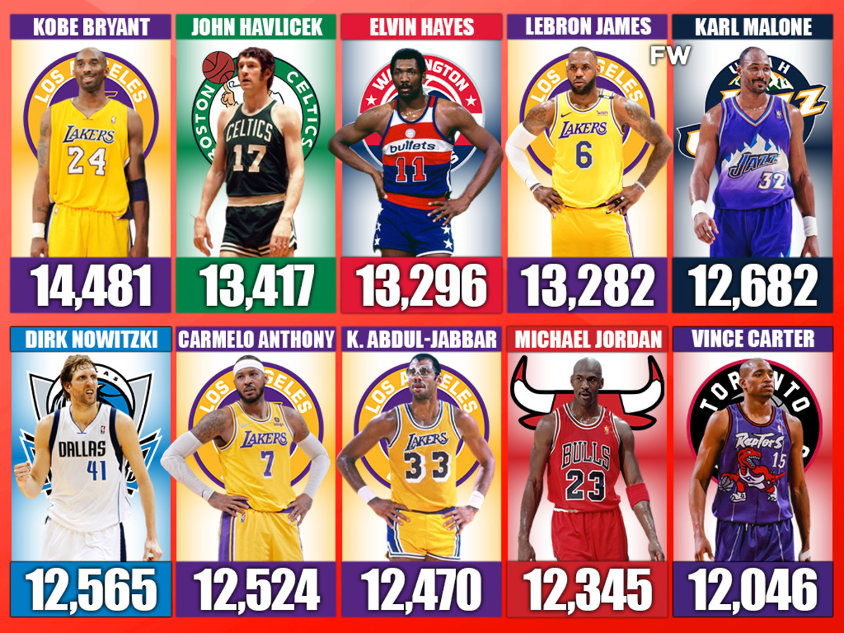 20 Nba Players Who Missed The Most Shots In League History Fadeaway World