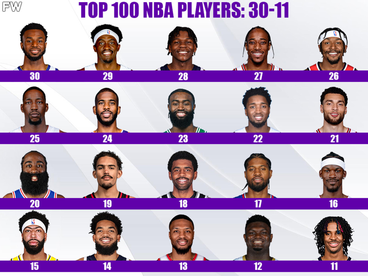 Top 100 Best NBA Players For The 202223 Season 3011 Fadeaway World