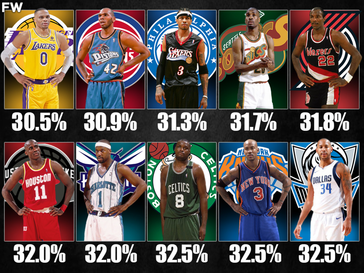 Who Is The Worst Player In Nba History - Image to u