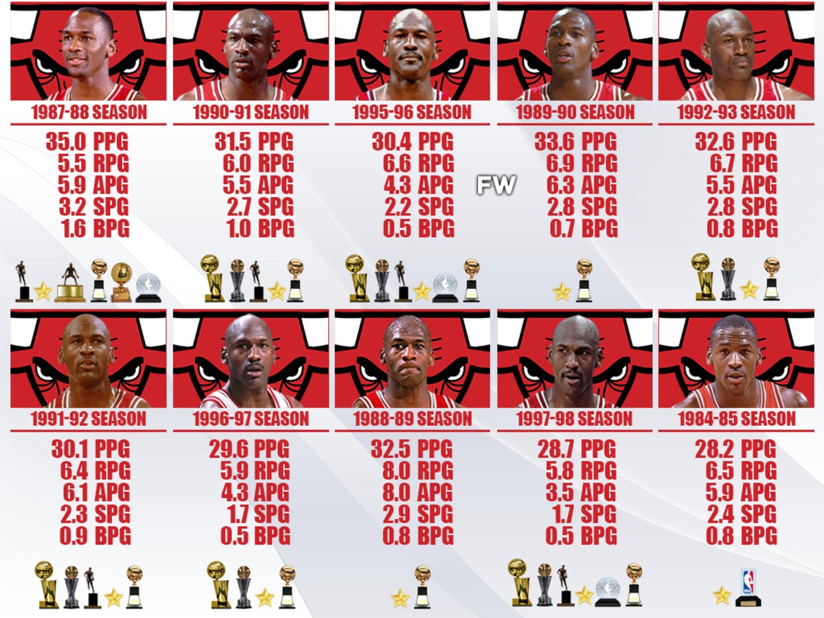 Michael Jordan: Ranking The Top 10 Best Seasons In The GOAT's Career