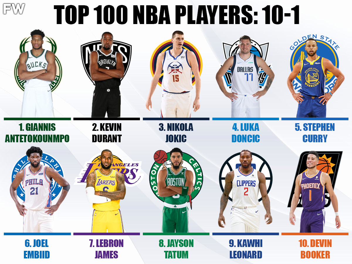 Top 100 Best NBA Players For The 202223 Season 101 Fadeaway World