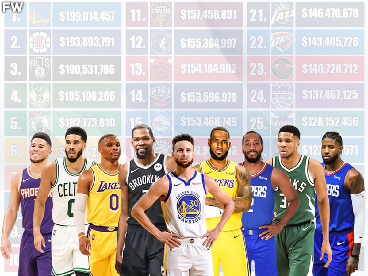 NBA team values: New York Knicks, Golden State Warriors lead 2021 list