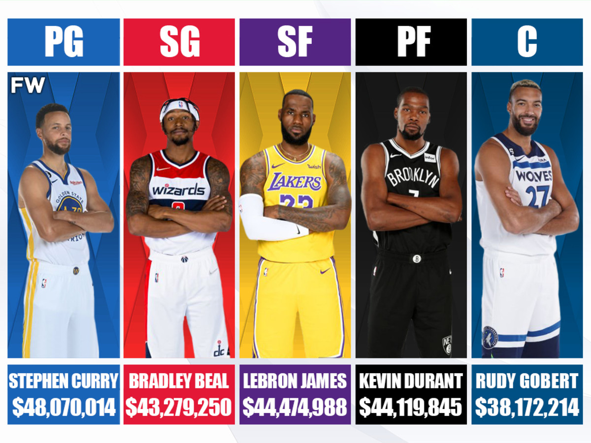 12 richest NBA players of 2022 – net worths, ranked: from