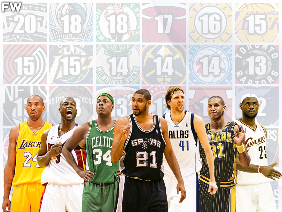The Most Playoff Appearances For Every NBA Team Since 2000 Fadeaway World