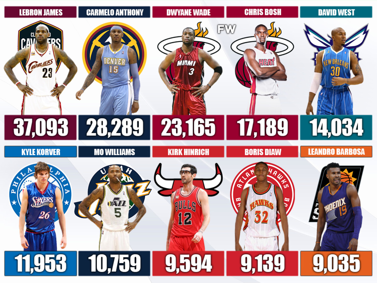 NBA 2K21  2KDB Emerald Leandro Barbosa (83) Complete Stats