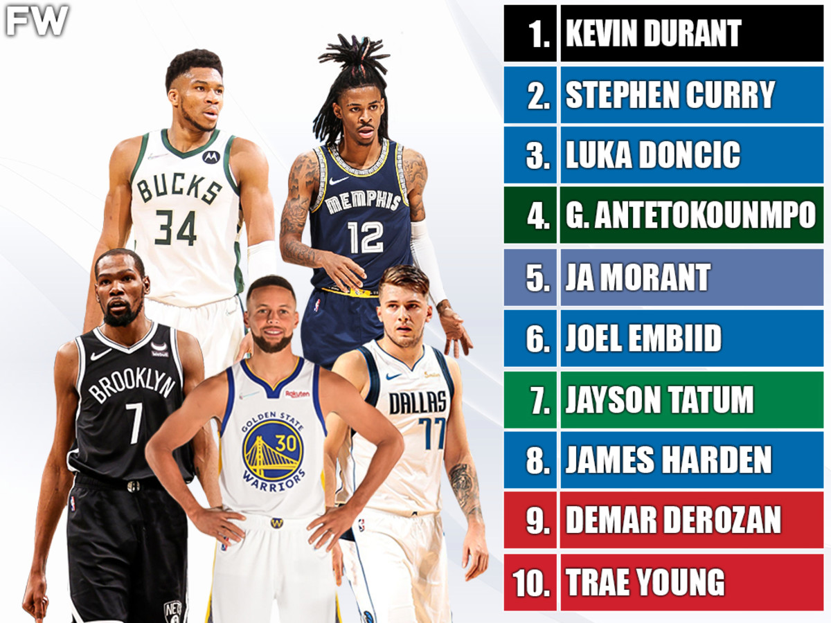 The 10 Best Offensive NBA Players Right Now - Fadeaway World