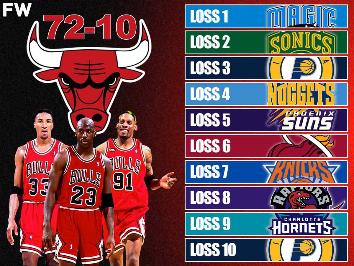 90s Chicago Bulls 45 Michael Jordan Jersey Number 1996 NBA 