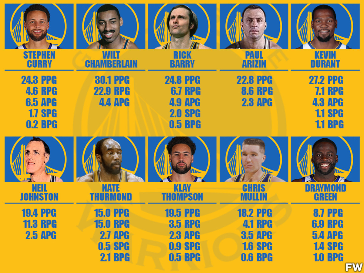 10 Greatest Golden State Warriors Players Of All Time Fadeaway World
