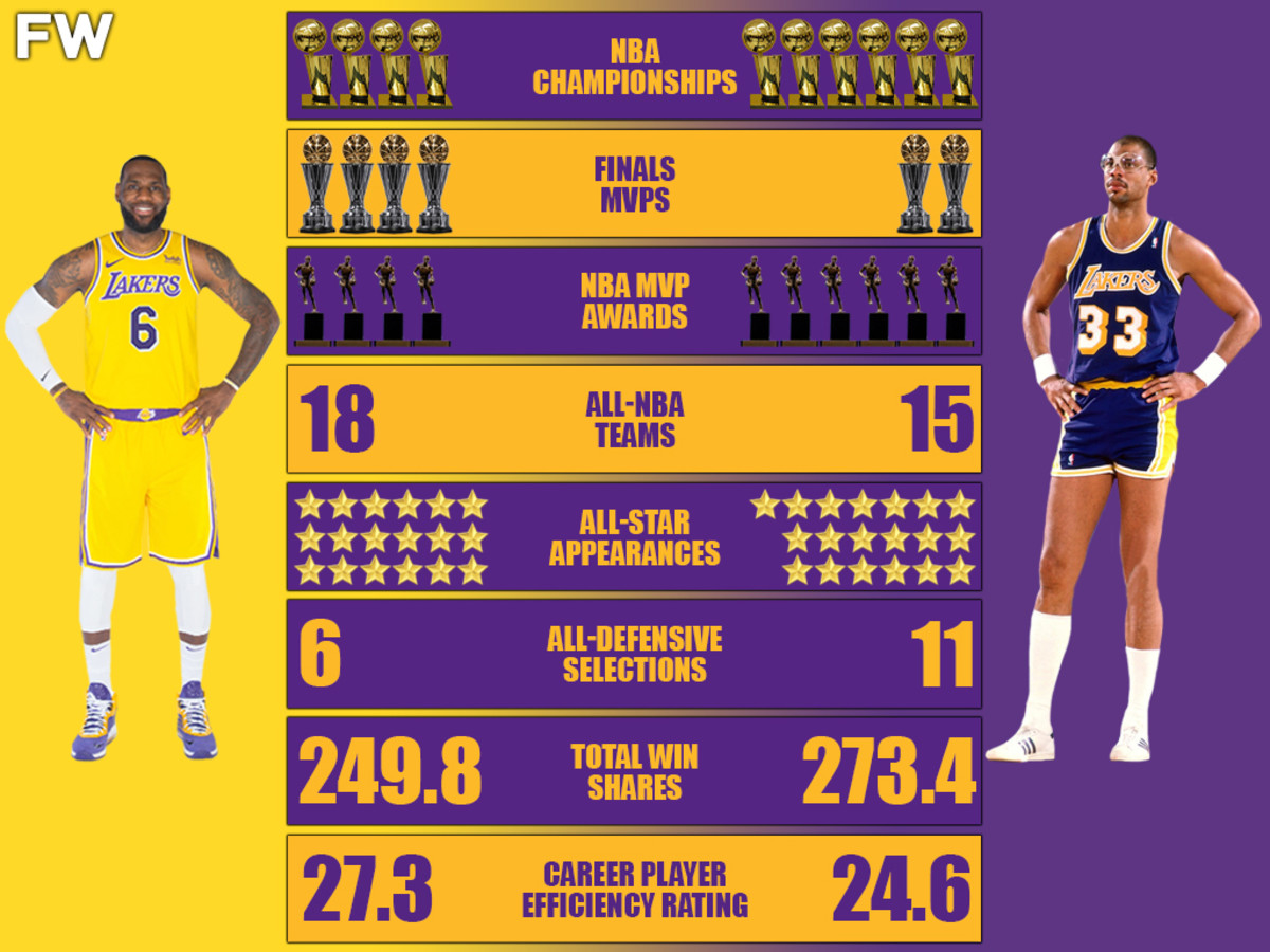 LeBron James vs. Kareem Abdul-Jabbar Career Comparison: King James Is ...