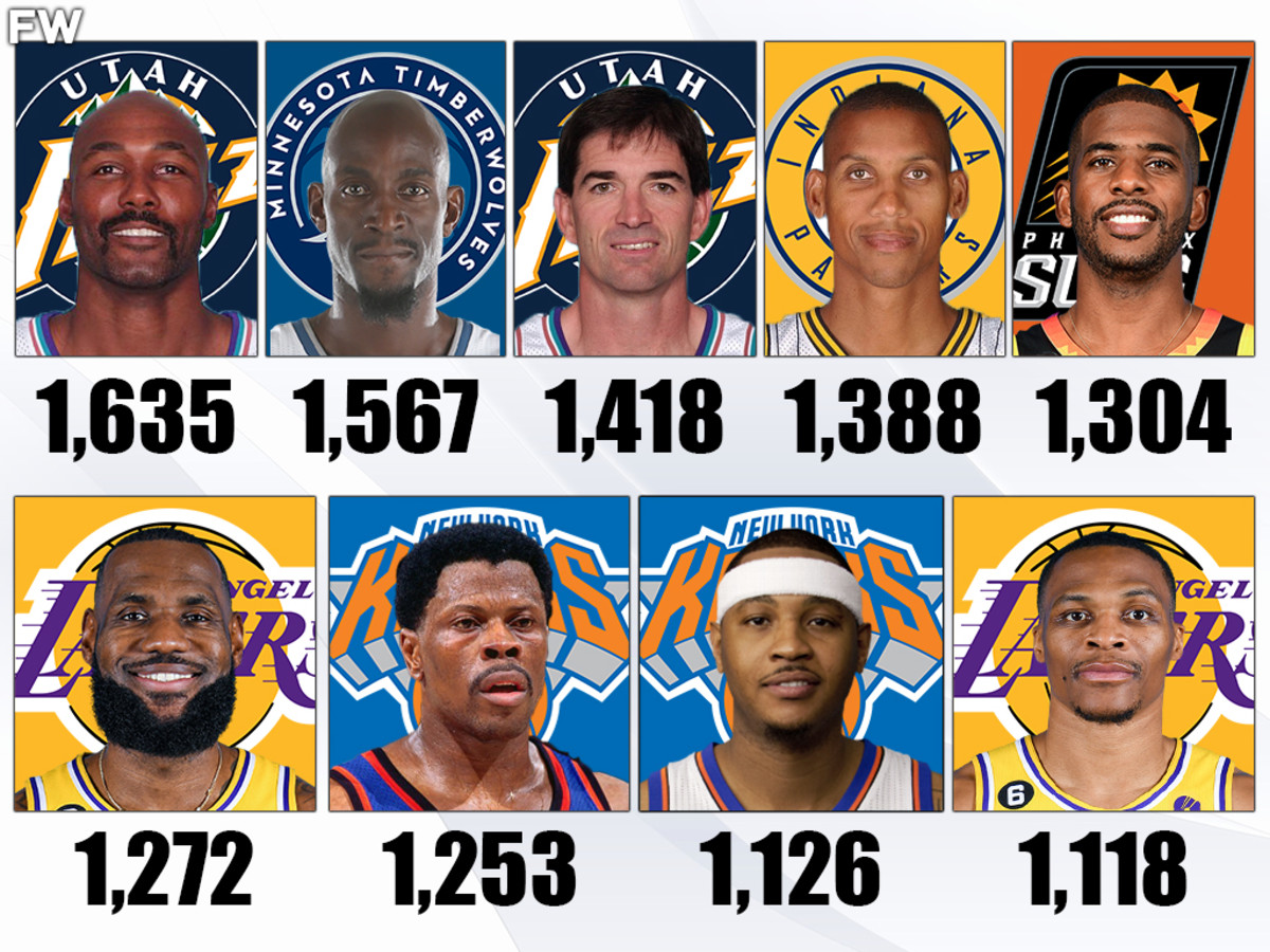 The NBA Players With The Most Consecutive Starts In NBA History