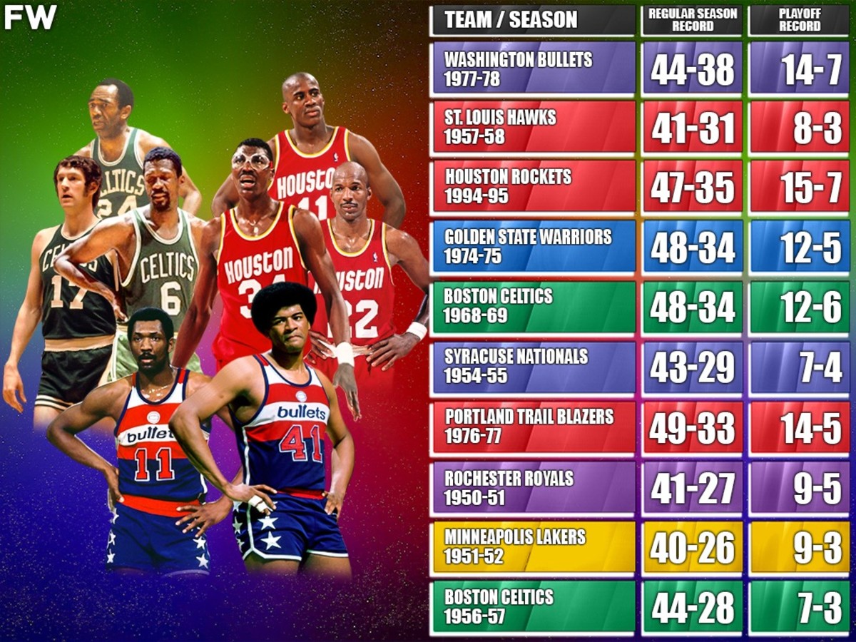 NBA Champions With The Worst Regular Season Records Fadeaway World