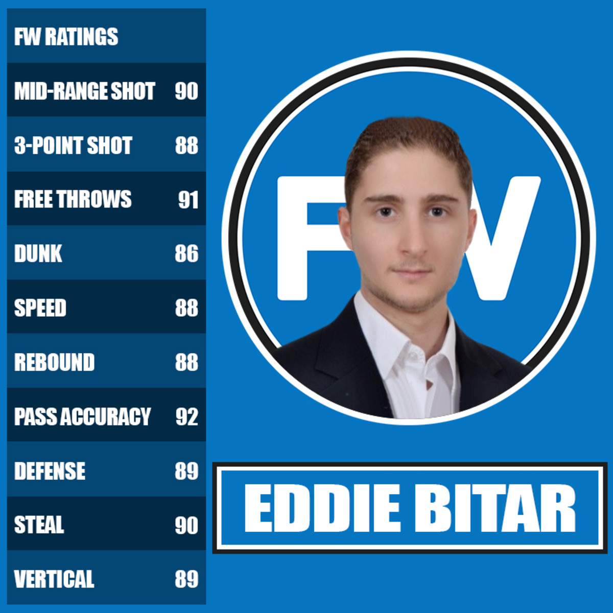 Eddie Bittar