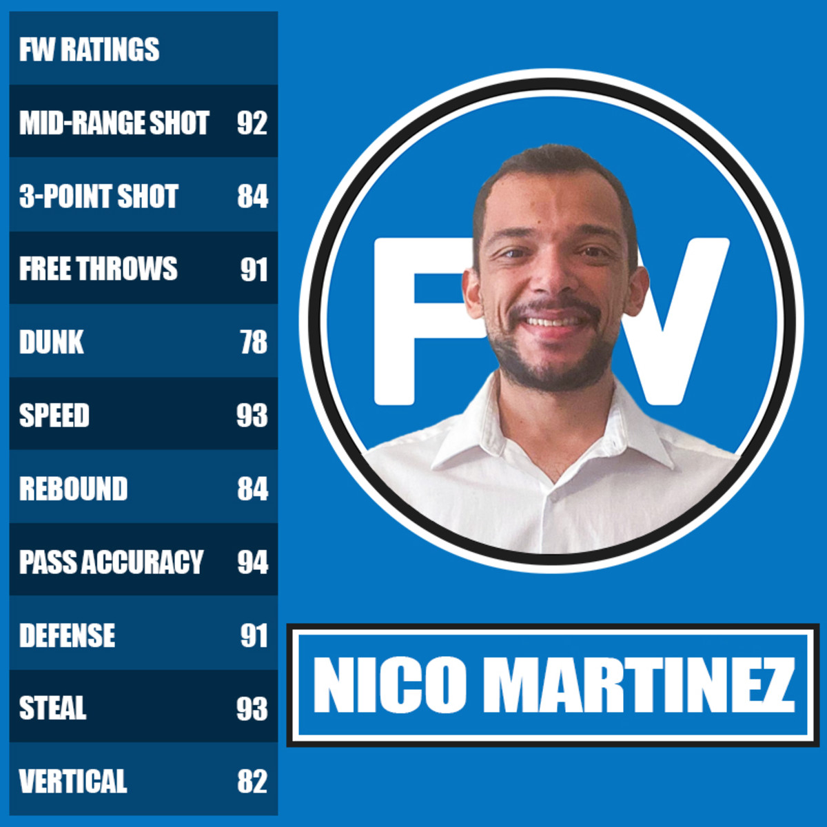 Nico Martinez