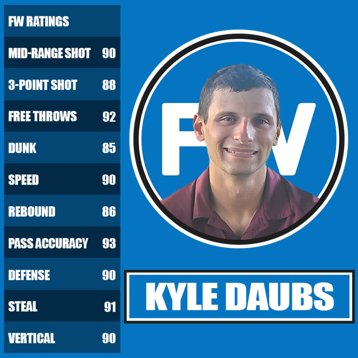 Kyle Daubs