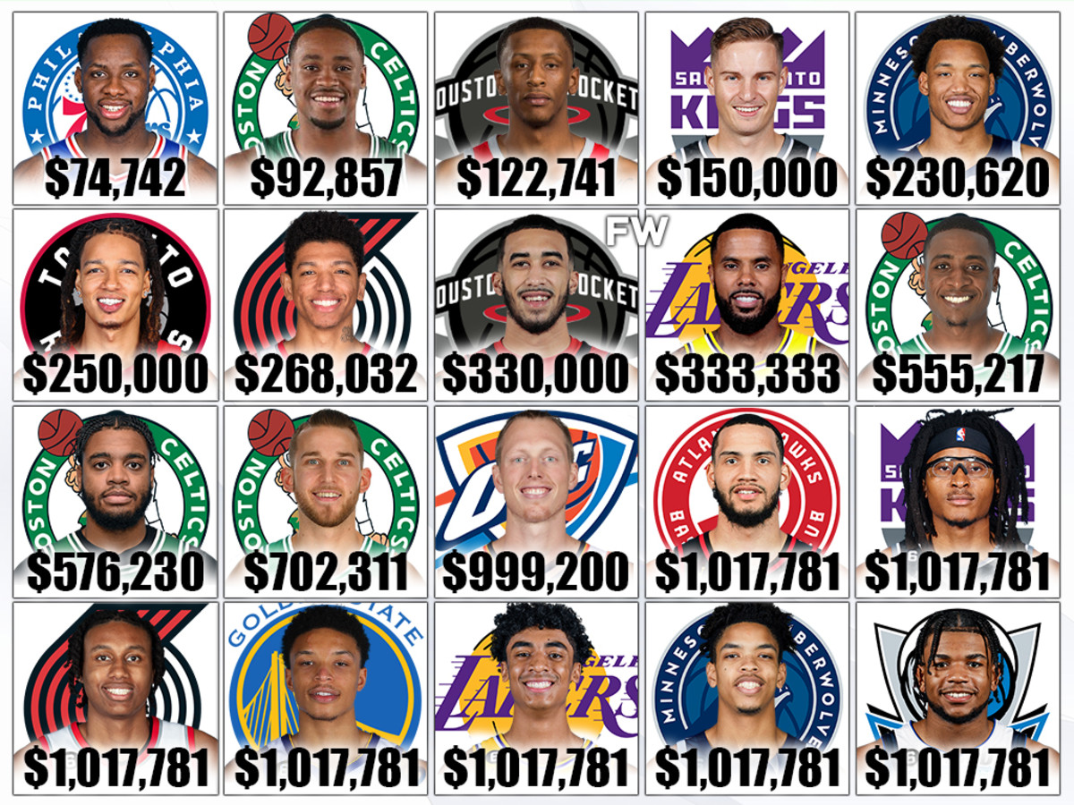 Who is the lowest-paid NBA player for the 2022/2023 season? 