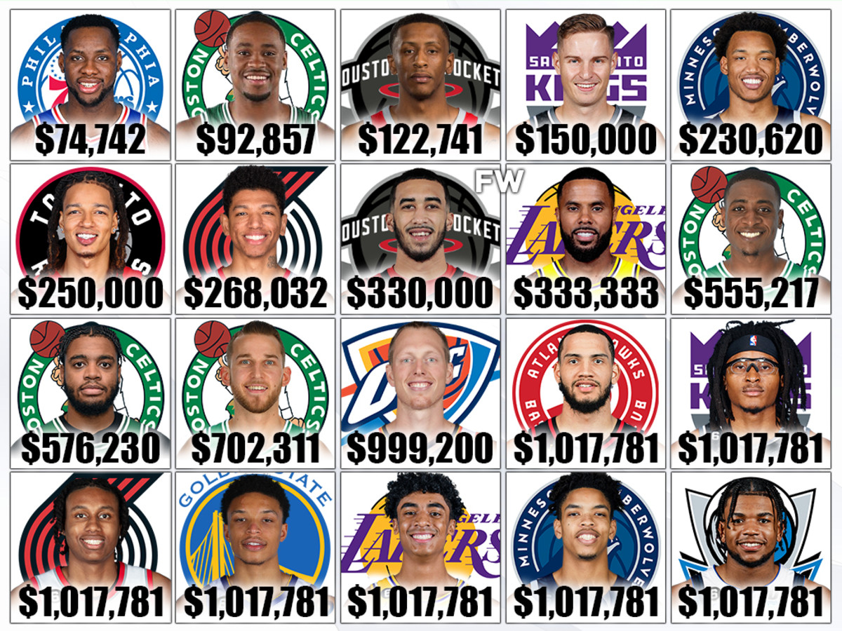 Who has the lowest NBA salary?