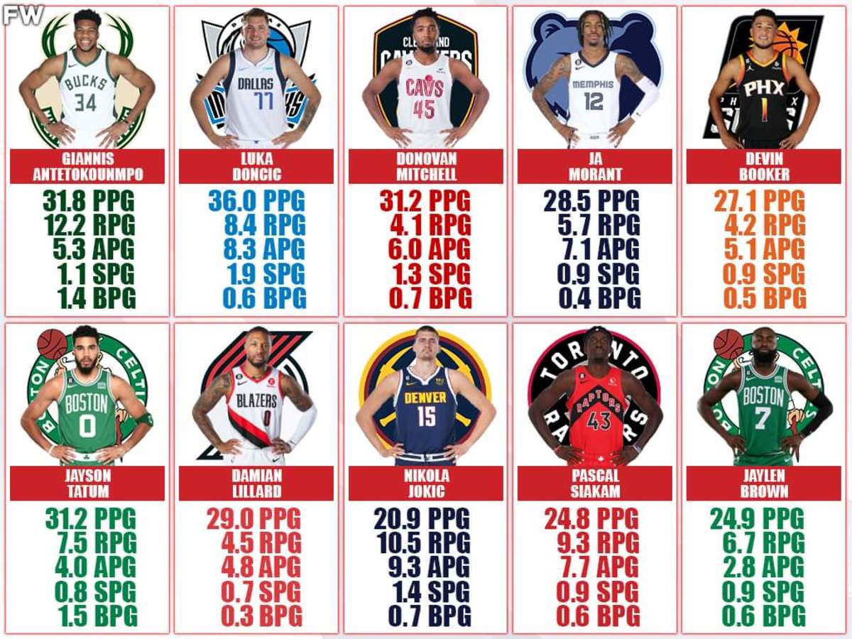 NBA: transmissões, candidatos a MVP e favoritos da temporada 2022/23