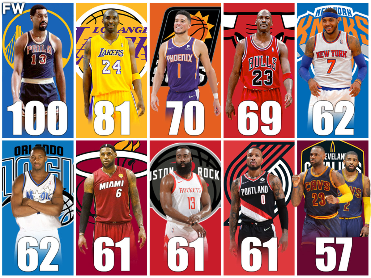 The Most Points Scored In One Game For Every NBA Franchise - Fadeaway World