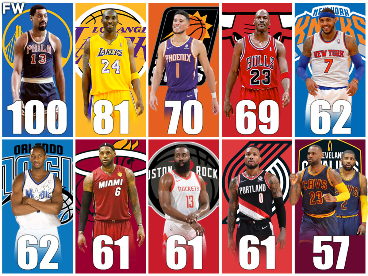 The Most Points Scored In One Game For Every NBA Franchise Fadeaway World