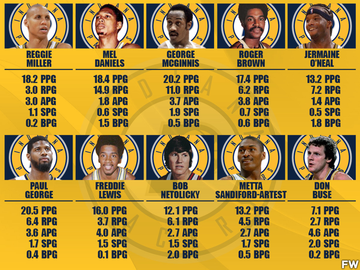pacers all time roster