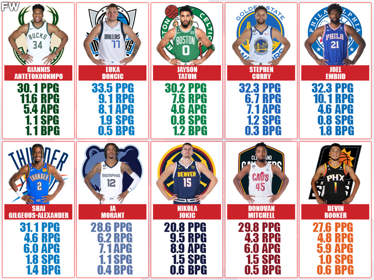 2022-23 NBA MVP Race: Giannis Antetokounmpo Is Still On Top, Jayson Tatum Is Rising