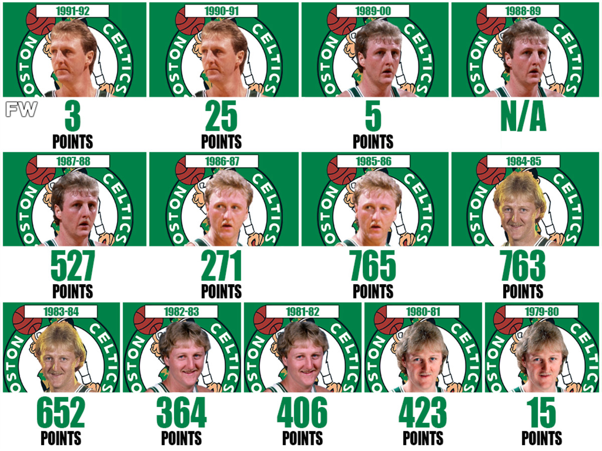 Ranking Larry Bird's 13 NBA Seasons - 7. 1981-82