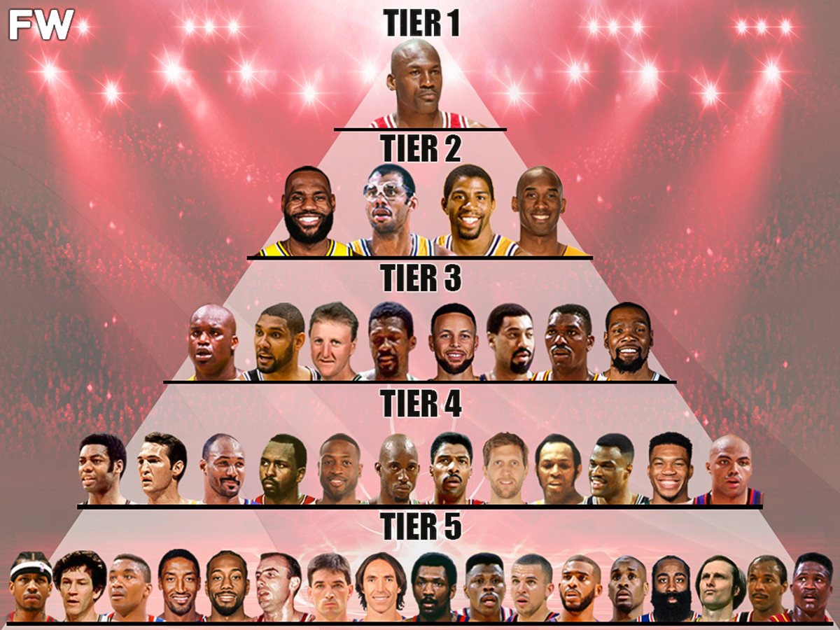 Comparing every 2022 NBA All-Star to members of 75th Anniversary Team