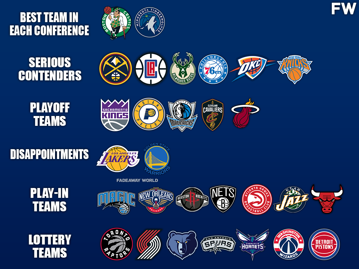 NBA Power Rankings By Tiers: Boston Celtics Are Still The Best Team In ...