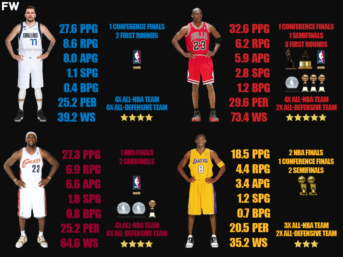 LeBron James vs. Michael Jordan Comparison In Their First 13 Seasons -  Fadeaway World