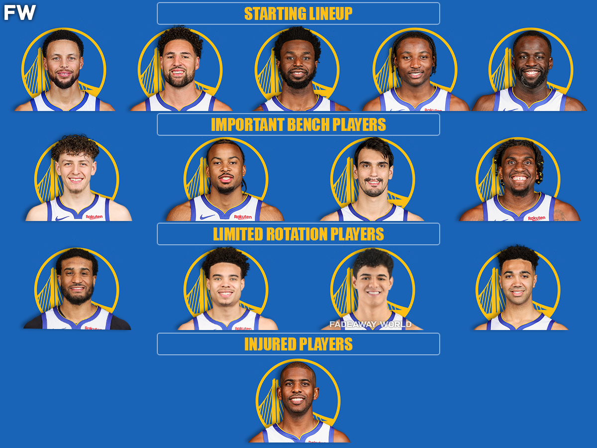 2024 Golden State Warriors Starting Lineup Latest Depth Chart🆎