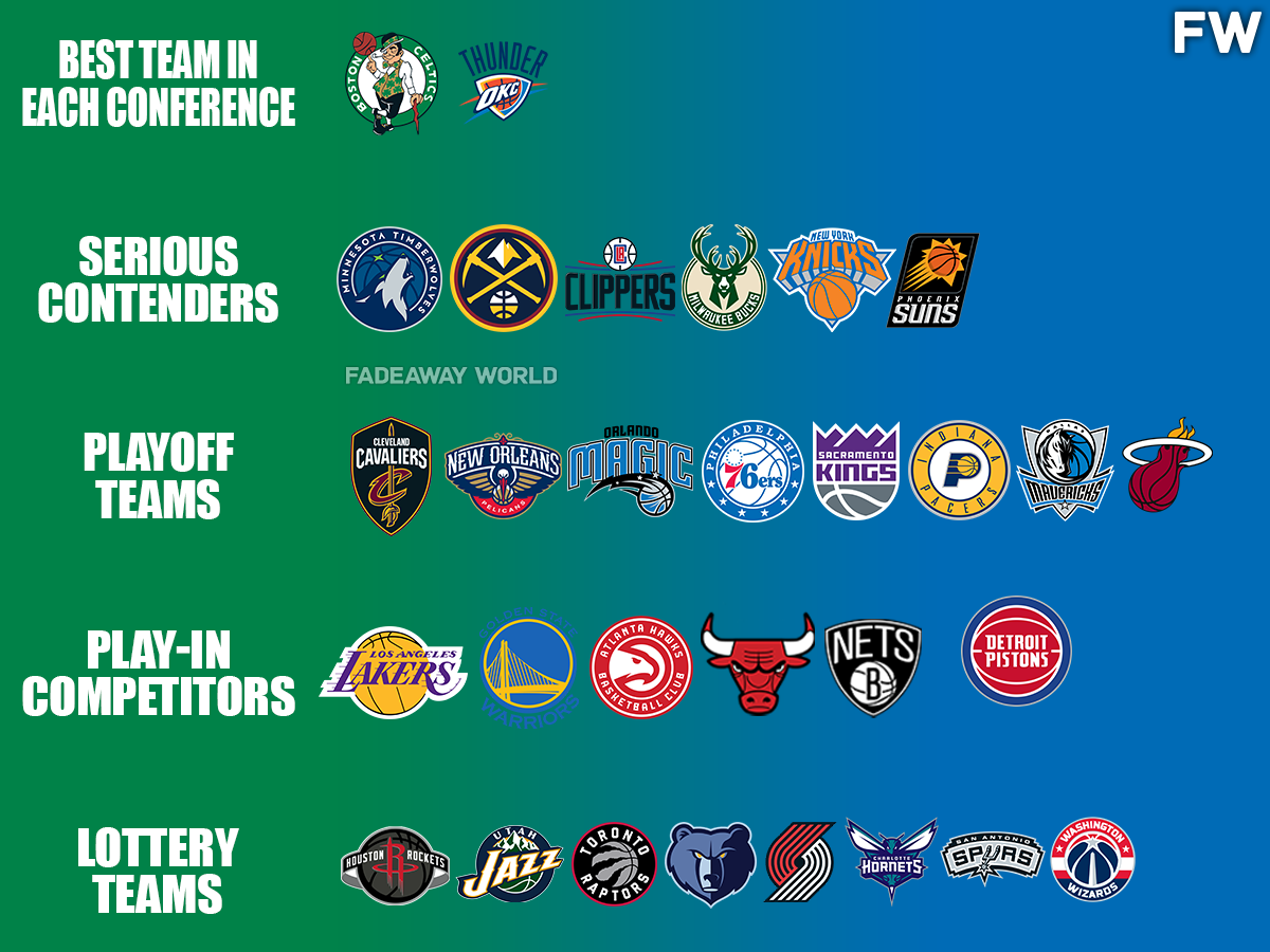 NBA Power Rankings: Boston Celtics Are Still The Best Team In The World ...