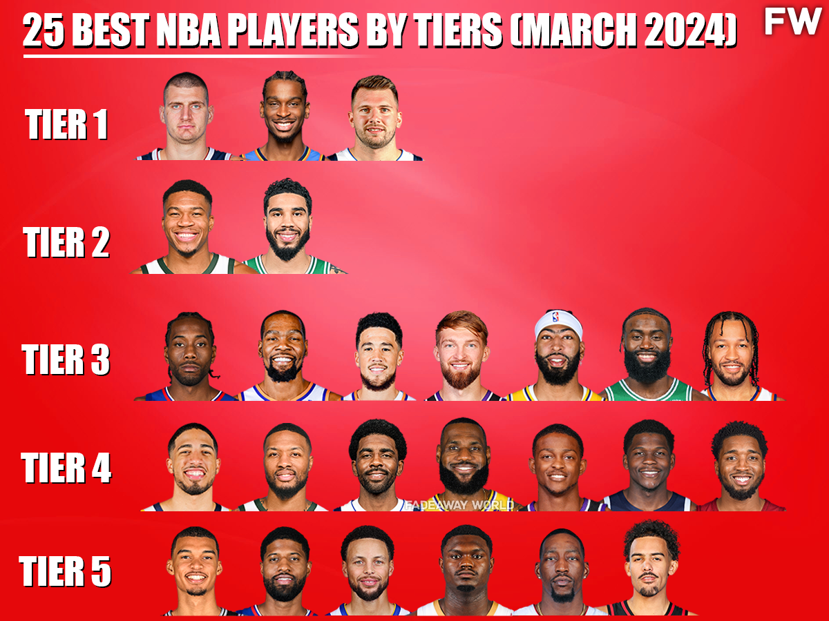 25 Best NBA Players By Tiers March 2024 Fadeaway World   430040518 951816896646026 7184863391524458239 N 