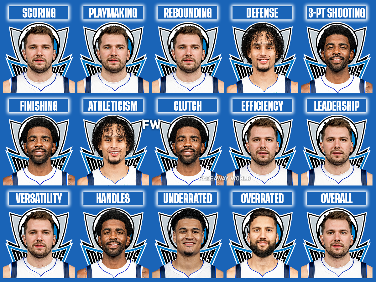 2023-24 Dallas Mavericks By Category - Fadeaway World