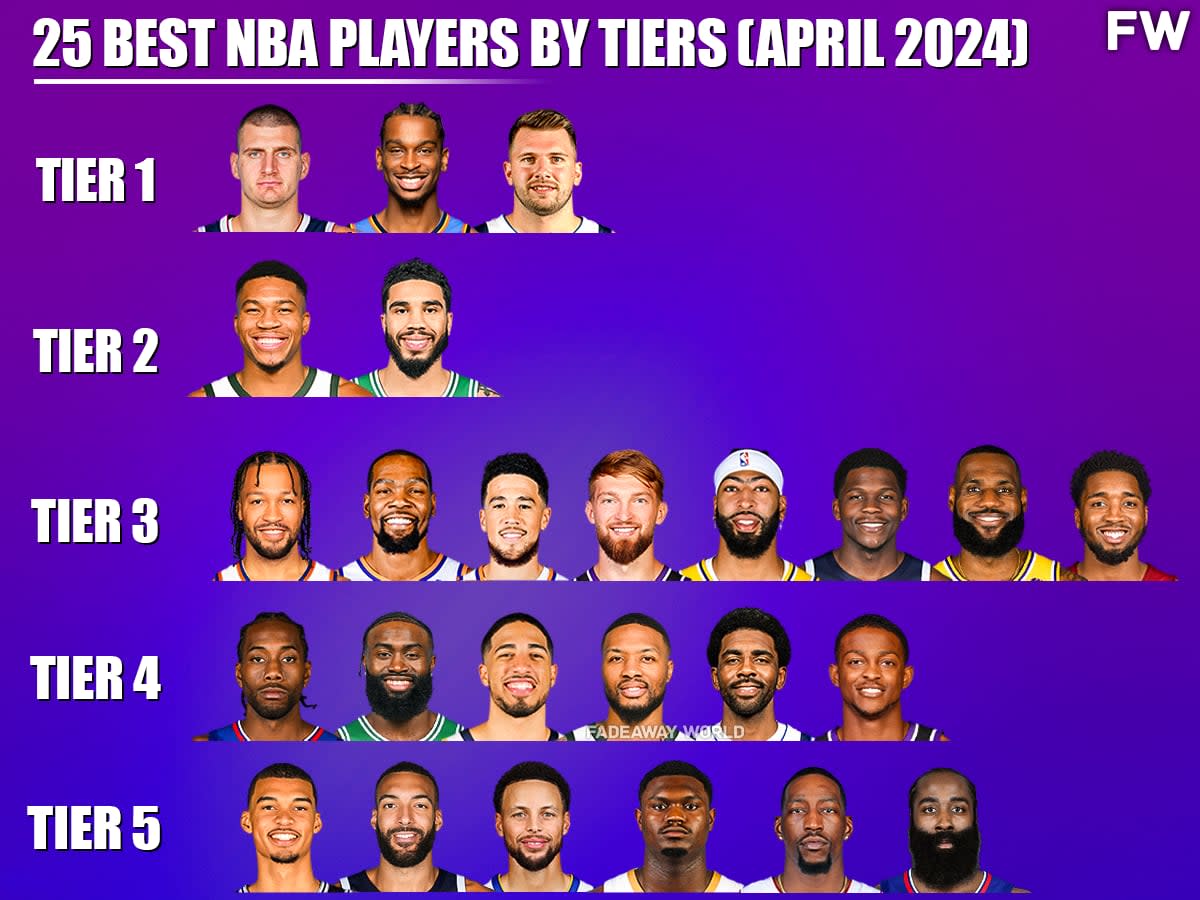 25 Best NBA Players By Tiers (April 2024) - Fadeaway World