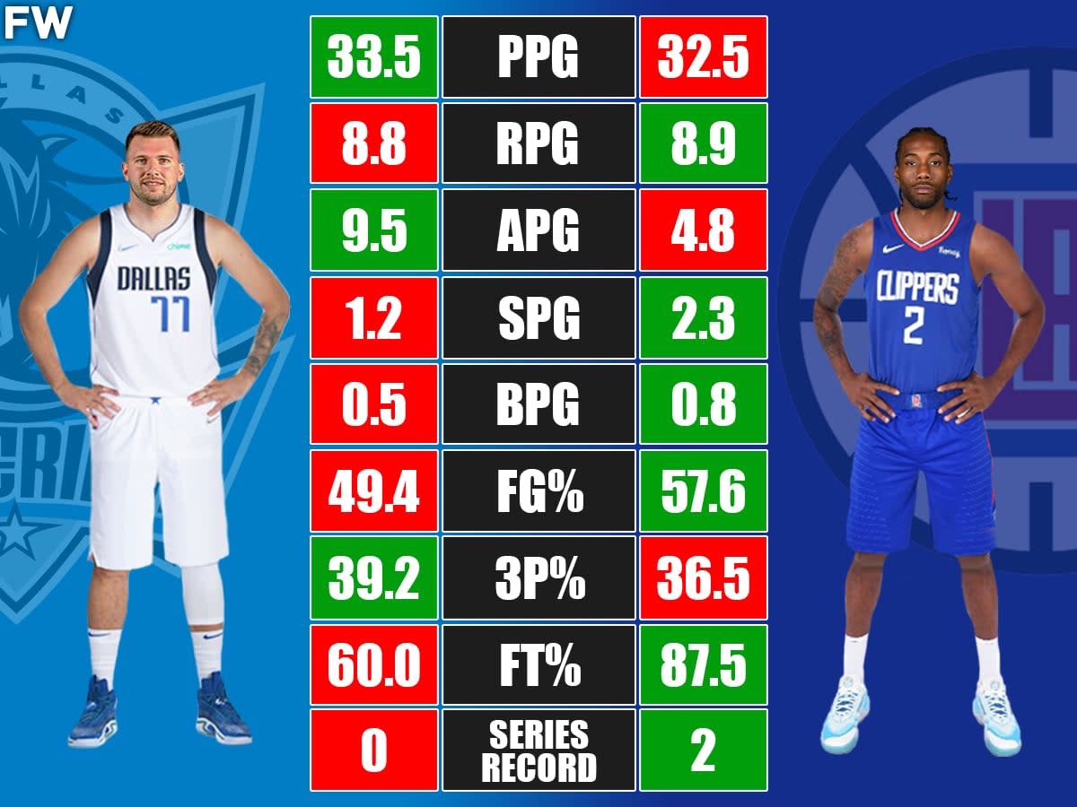 Luka Doncic vs. Kawhi Leonard Head To Head Playoffs Comparison Fadeaway World