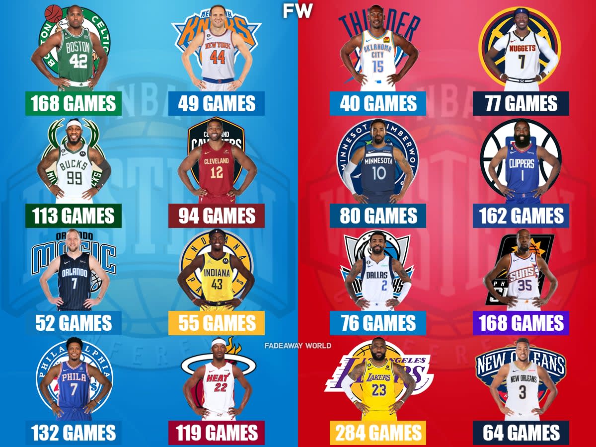 The Most Playoff Experienced Player On Every NBA Playoff Team In 2023-24