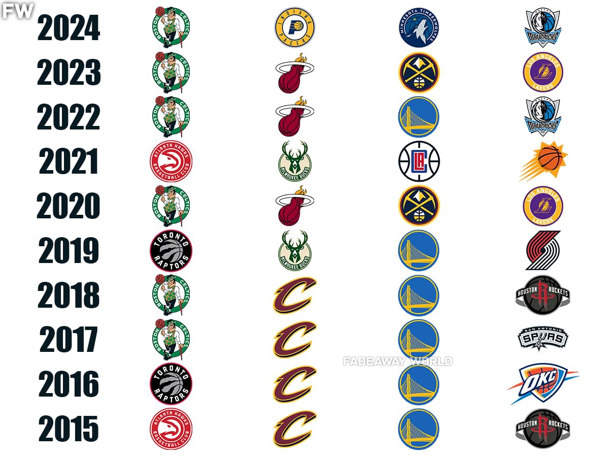 NBA Final Four Teams In Last 10 Years Fadeaway World