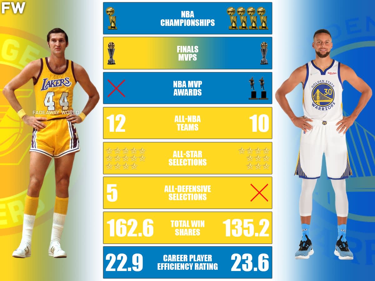 Jerry West Vs. Stephen Curry Career Comparison - Fadeaway World