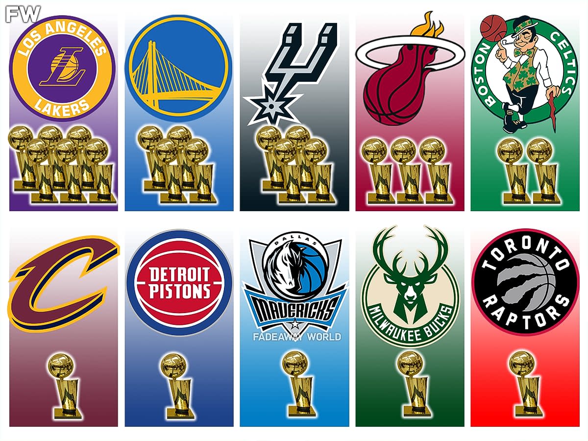 Most Dominant NBA Franchises Since 2000 - Fadeaway World